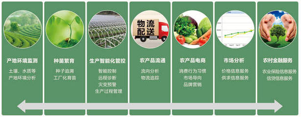 农作物会“说话”,农业大数据中心成农业种植管理指挥棒