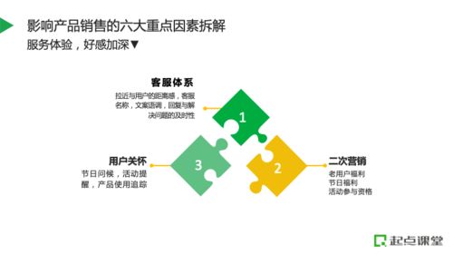 如何规划产品资源,搭建电商全链路运营体系