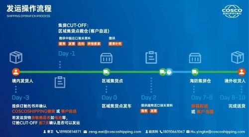 中远海运物流供应链正式推出 中国 东盟 越南 绿色快速拼箱服务 产品