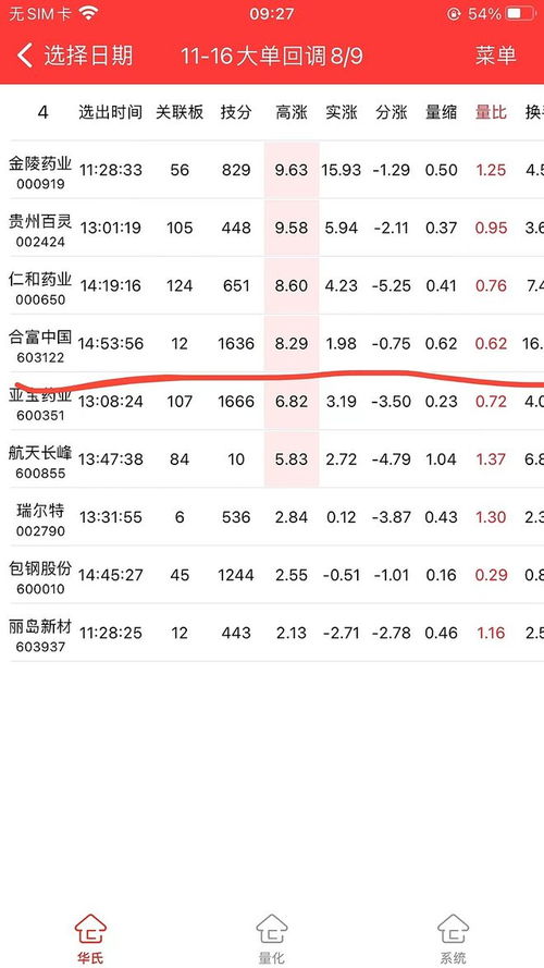 16号大单回调量化策略 合富中国