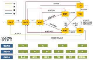 苏宁物流研发中心运输产品线产品总监钟翼翔 iot技术应用分析 智慧物流未来发展方向