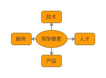 药店信息化市场一片红海,这些优秀企业是如何布局未来3-5年的?丨医疗流通