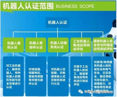 机器人检测方法标准于近日发布