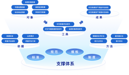 数慧时空受邀参加2023全球数商大会 并出席国际数据产品流通与合作仪式