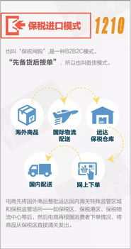 输入单号查不到国际物流信息,商品是假进口