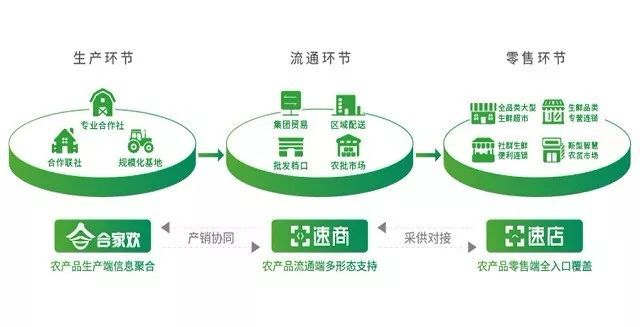 改革开放四十年,农产品流通信息化才刚刚开始