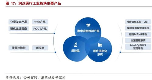 低估值的布局标的,医疗器械赛道,2021年估值仅15倍 财富号评论 cfhpl 股吧 东方财富网股吧