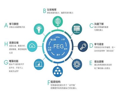 九星创客新零售系统的优点在哪?