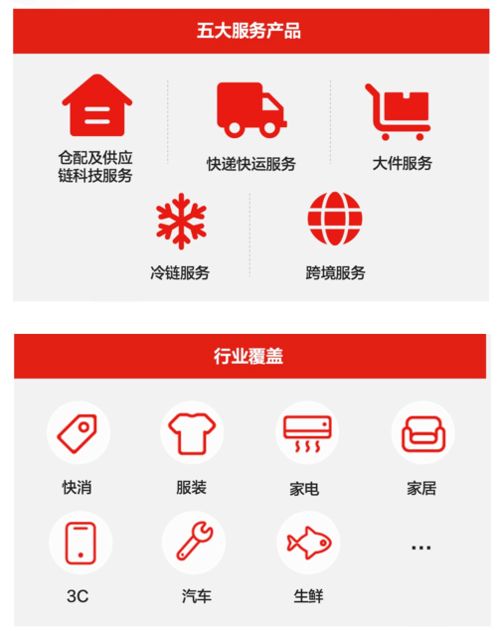 京东物流产业创新中心落地昌平