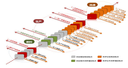 善物派·上海站 走进零食业“时尚巨头”来伊份
