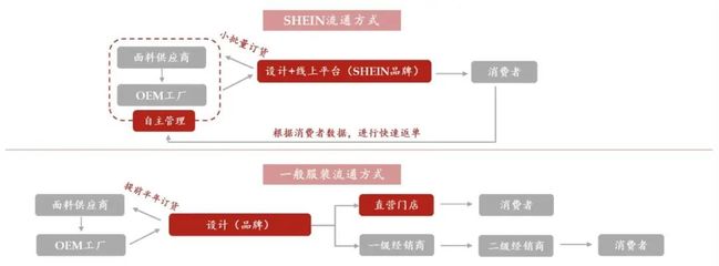 SHEIN,值不值1000亿美元?
