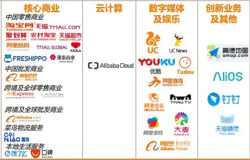 高阶数据产品 如何理解数据服务和业务的关系