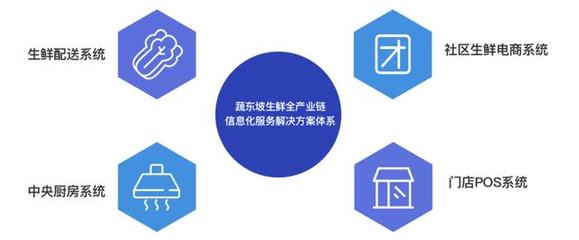 蔬东坡获“农产品批发市场行业鼎力奖”!数字化助推农产品流通!