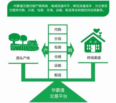 峰会赞助商推荐--华蒙通物流控股_科技_网