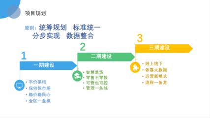 智慧菜场创建|浦东:聚焦民生智慧赋能 提高为民服务能力