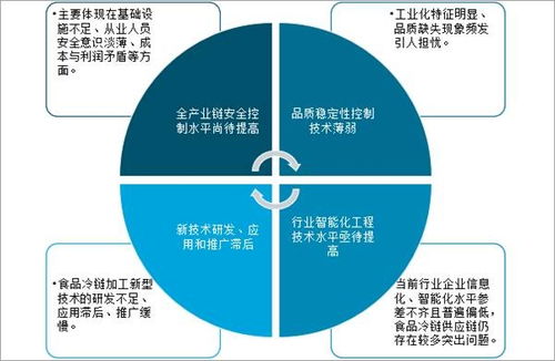 2020年中国食品冷链物流发展概况 发展建议及发展趋势分析