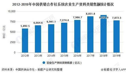 2020年中国农资流通行业市场现状及发展趋势分析 产品销售与农技服务一体化发展