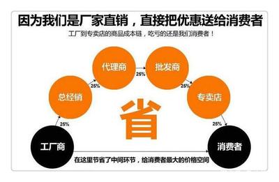 当生产无法决定消费,厂家何去何从?