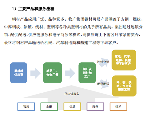 流通服务商通过线上线下结合的平台,把产业生态链的供应商,.