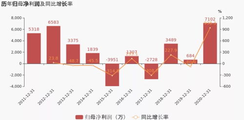 前三季度亏损3000万,总经理带头降薪52 ,这自救措施能奏效