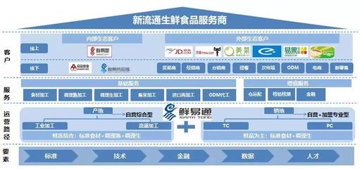 众品食业闪耀上海中食展,新流通、新经济、新生态引领生鲜产业发展