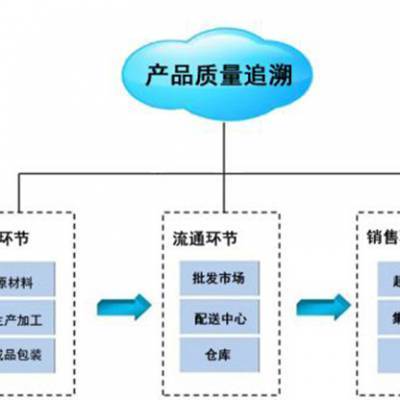 东莞电子仓库_润思领航科技_服务如何得到好评的_服务行业口碑品牌好