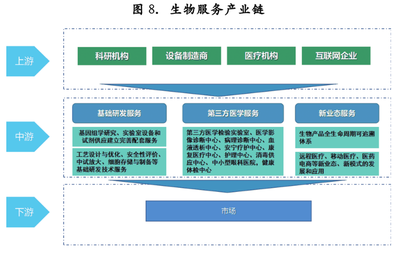 湖北省生物产业发展“十四五”规划 产品流通服务体系建设