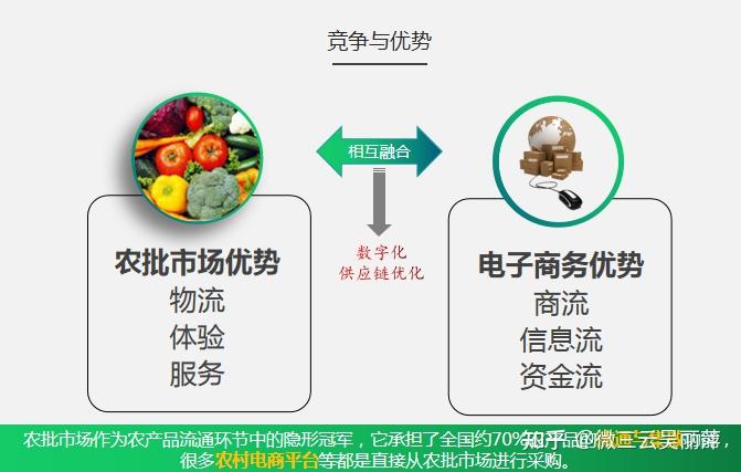 打通线上隔阂，促进农产品全国流通——以产品流通服务助力共同富裕