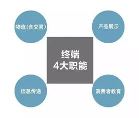 新零售不行了，还是你的新零售不行了？聚焦产品流通服务的本质
