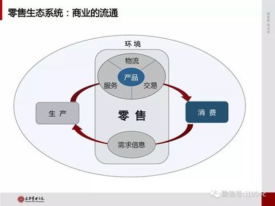 2018新零售城市发展指数报告 产品流通服务的新变革