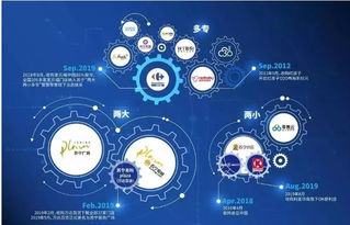 家乐福正式更名，战略转型产品流通服务新篇章